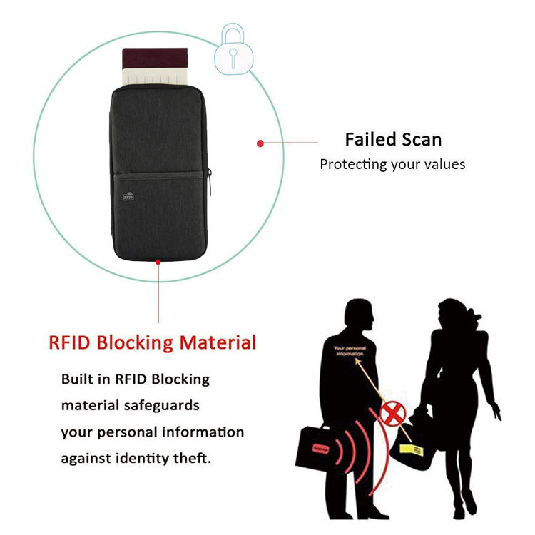 RFID blocking passport travel wallet for card and passport holder